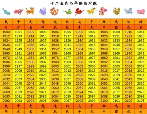 74年次生肖屬什麼|十二生肖年份對照表 (西元、民國)